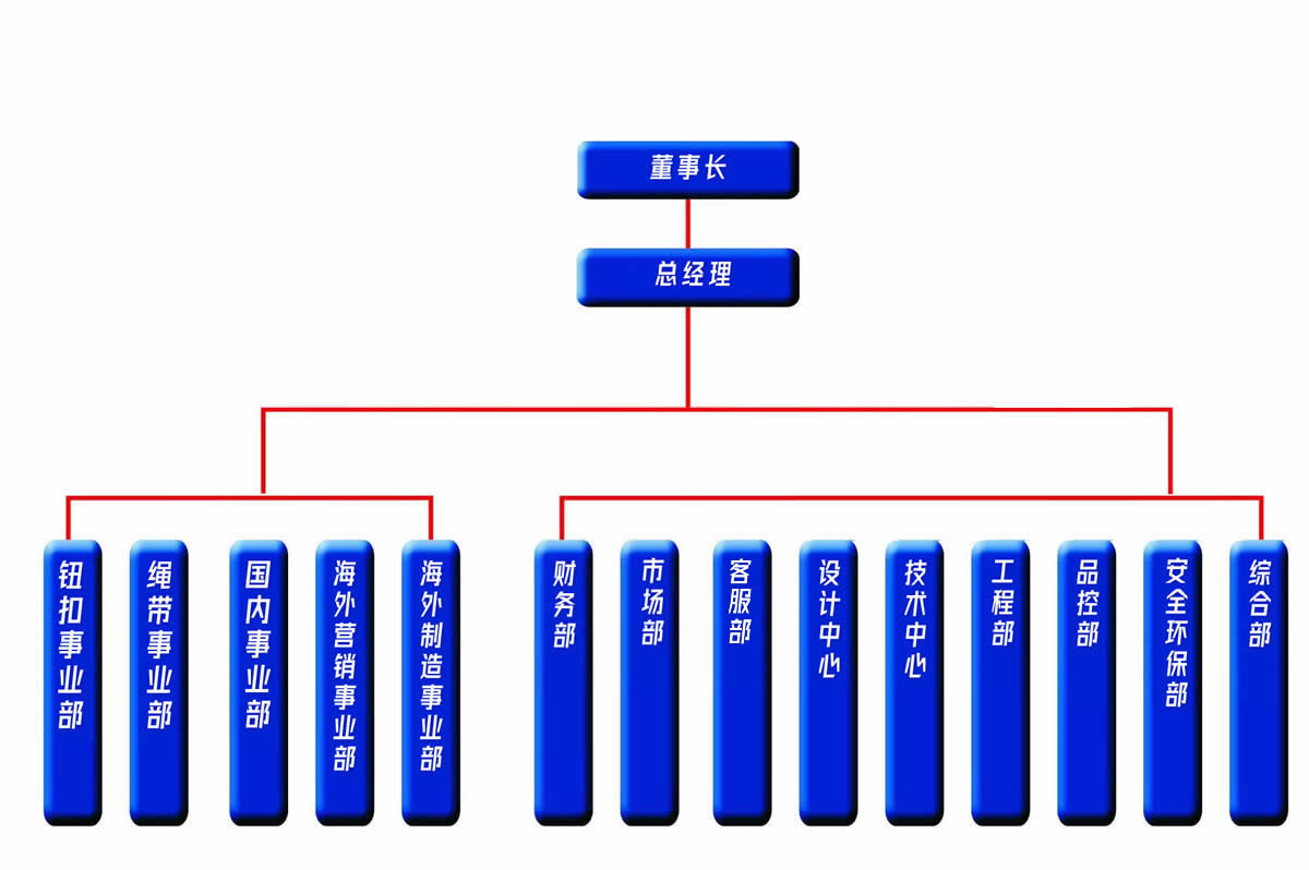 组织框架(图1)