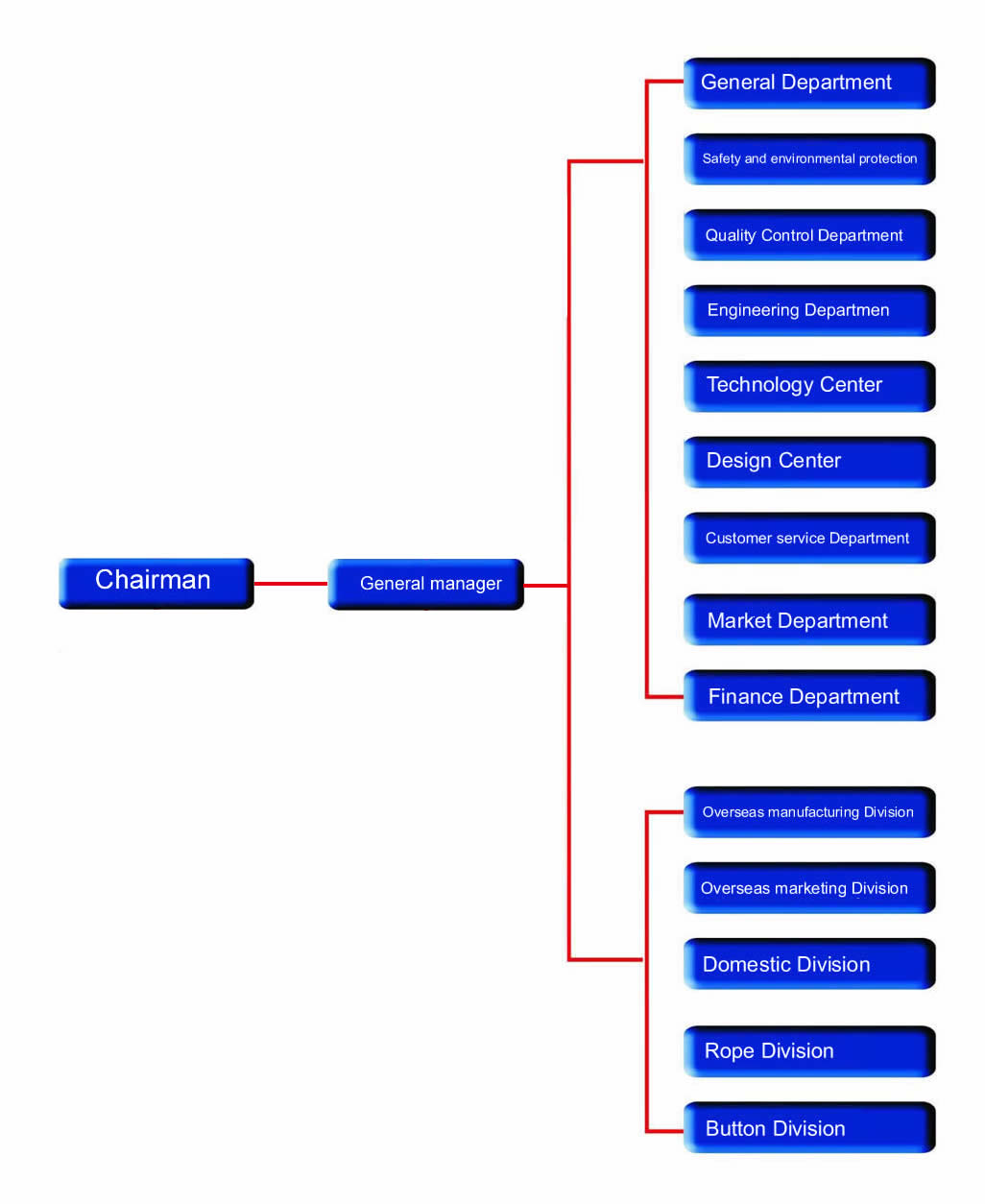 Organizational (图1)